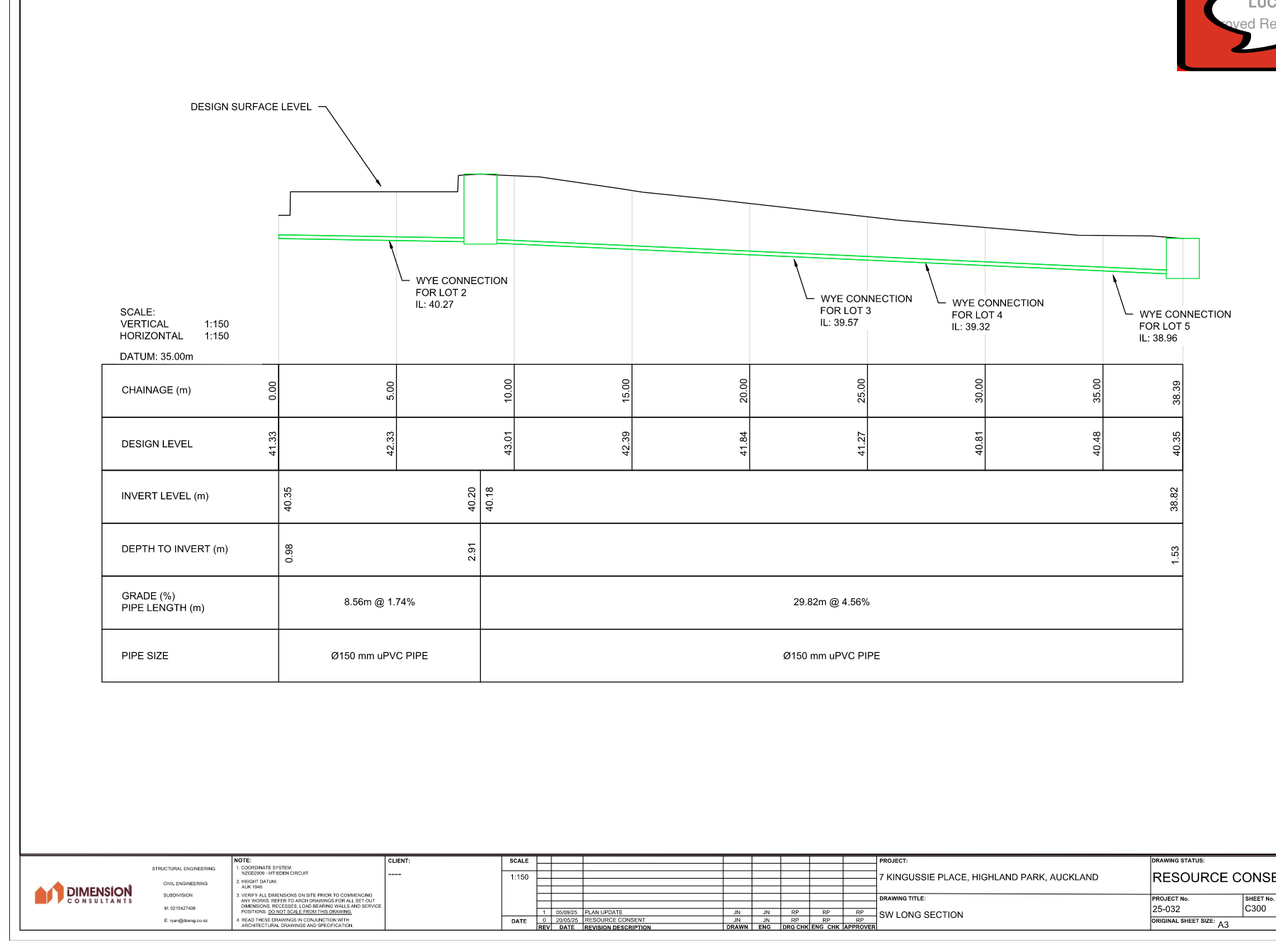 Stormwater long section
